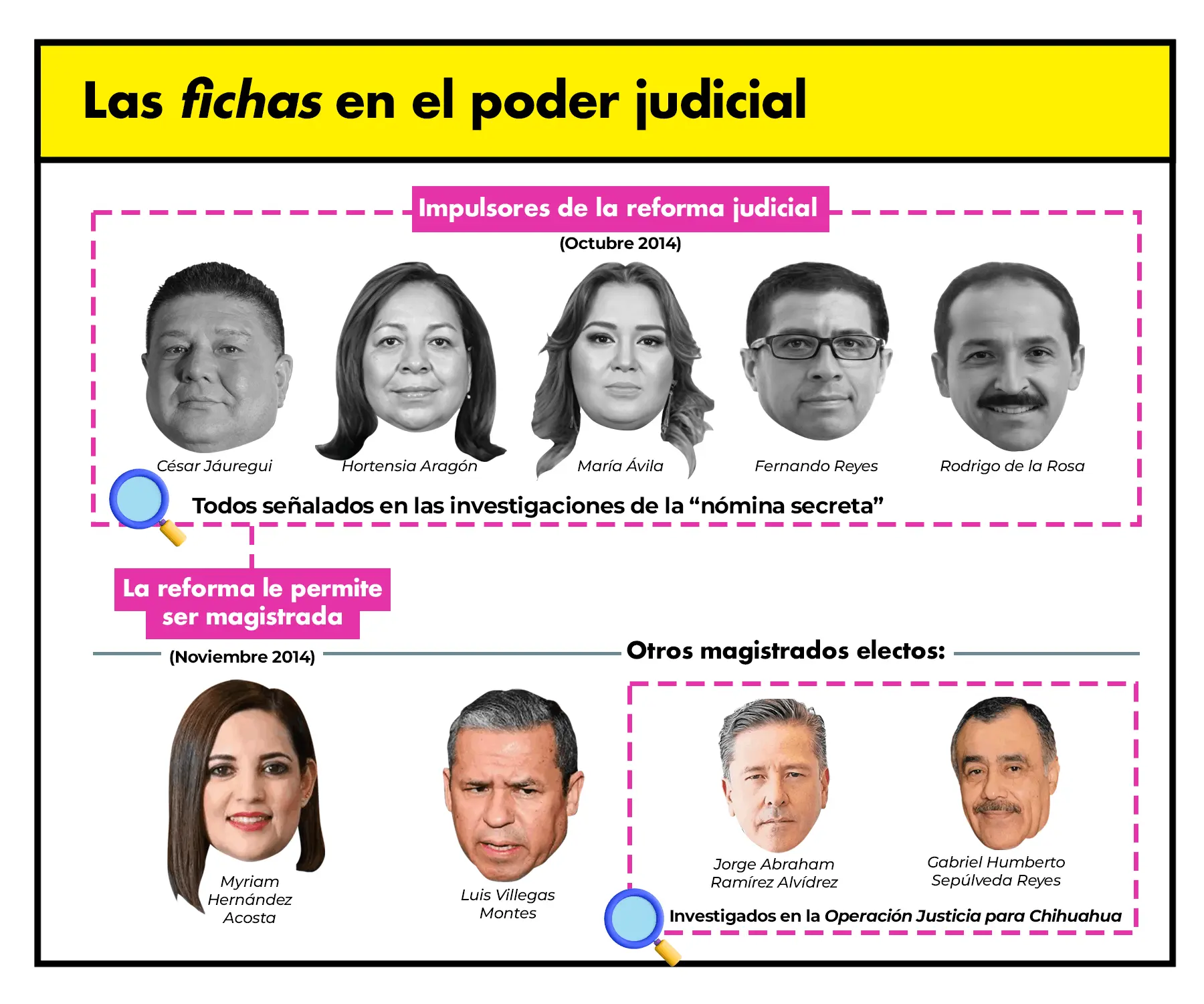 Las fichas en el poder judicial