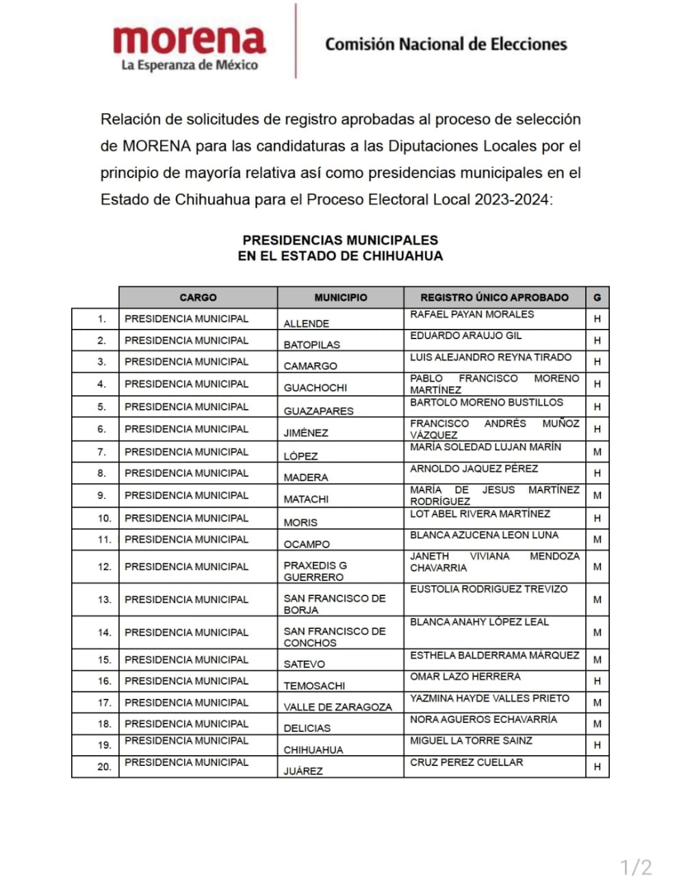 Morena Va Con Cruz P Rez Cu Llar En La Reelecci N Por Ciudad Ju Rez